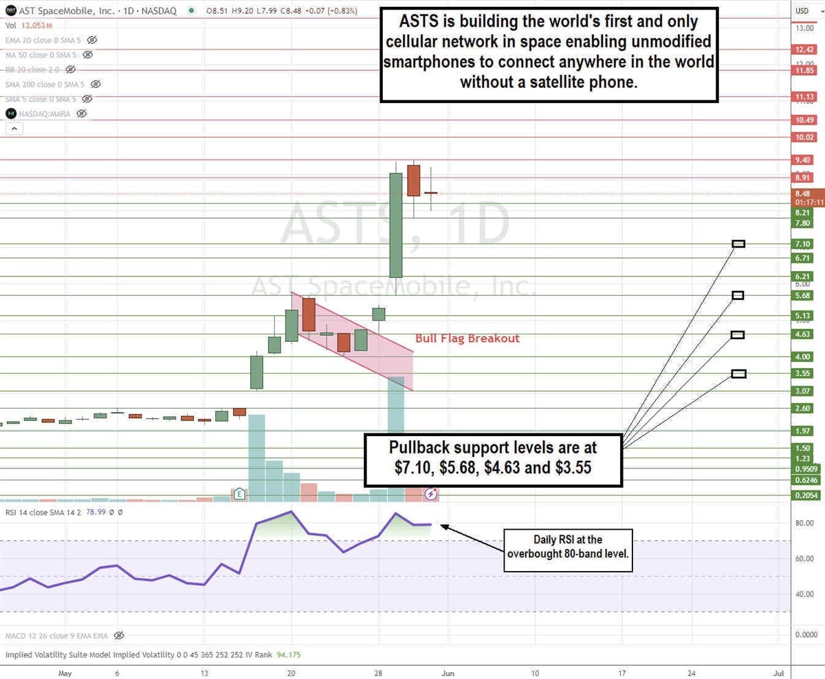 asts-stock ile ilgili görsel 3