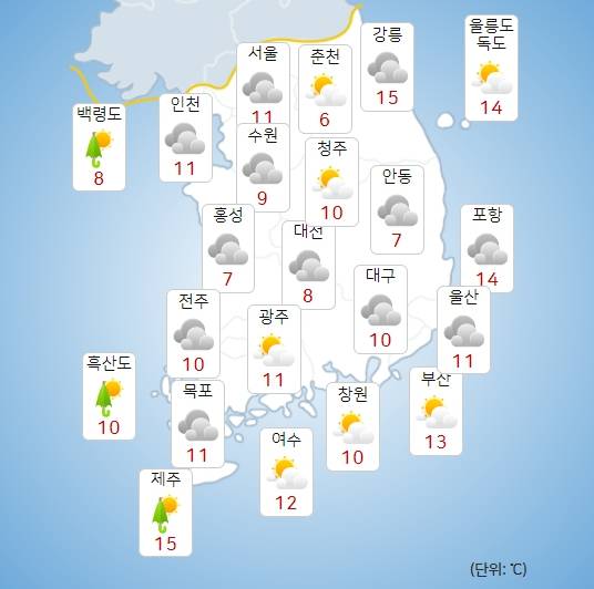 Tomorrow's Weather: December 27, 2025 Global Forecast