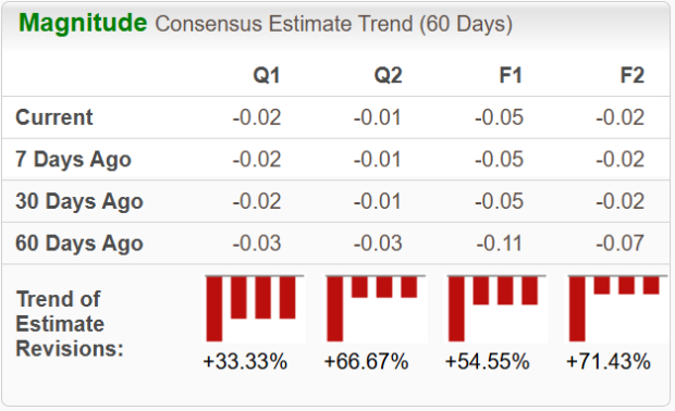 TLRY Stock: Why Tilray Brands Is Surging Now