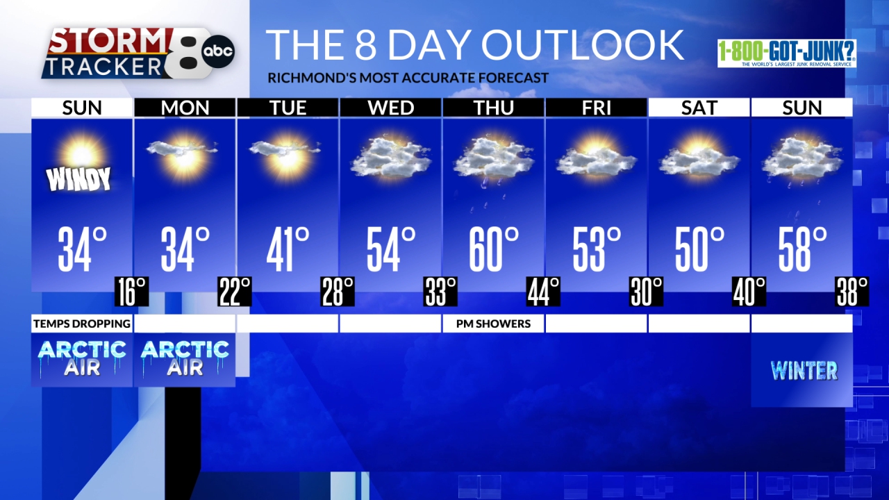 Weather Richmond VA: Cold Snap, Wind Chills, and Travel Tips